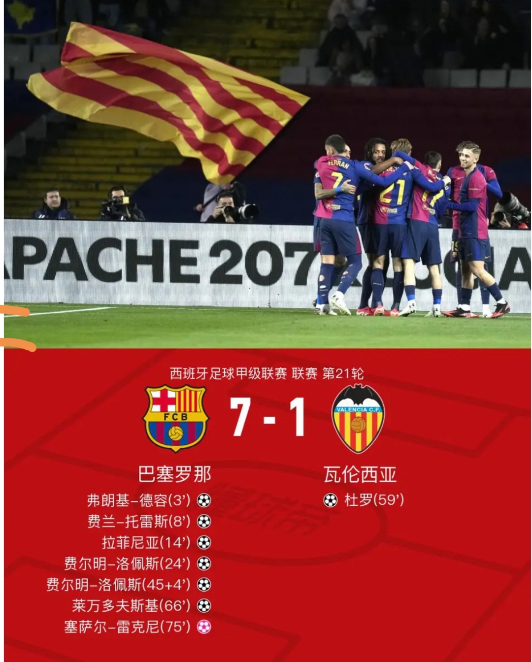 关于连胜势头难挡!FIFA电竞豪取十连胜的信息 关于连胜势头难挡!FIFA电竞豪取十连胜的信息